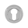 Euro Profile Escutcheon